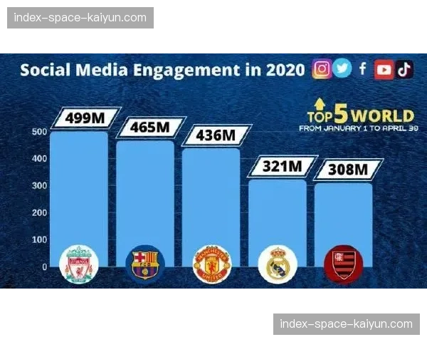 “背景探秘：数据分析在英超保级球队引援决策中的作用日益凸显”