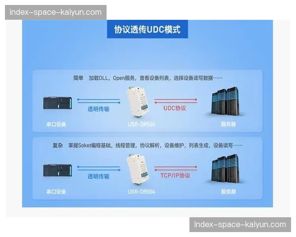 低延时传输协议在本周期内实现规模化部署