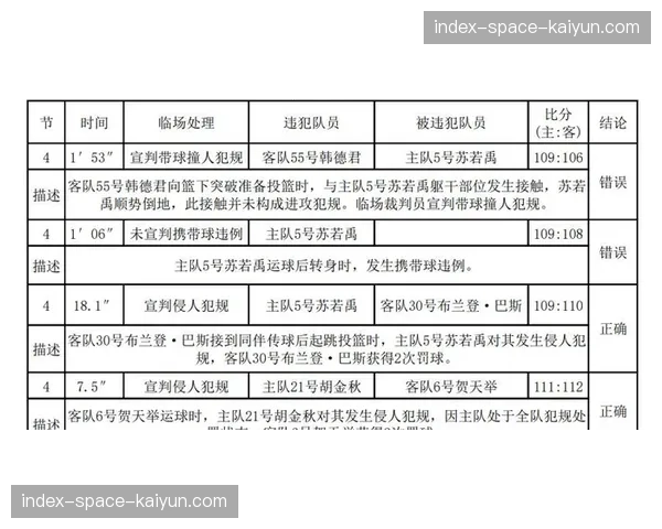 “评论：最后两分钟裁判报告再度引发争议，CBA的判罚尺度究竟如何统一？”
